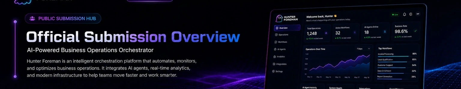 submission overview